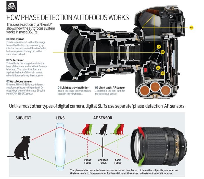 diagram-explaining-camera-autofocus
